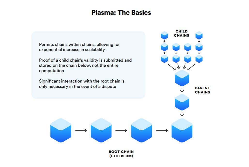 Omisego Plasma